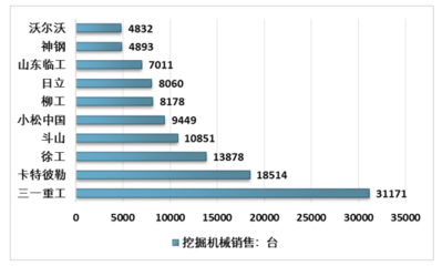 2018年中國挖掘機械產量約為196732臺,隨著中國城鎮化和基礎設施建設的快速發展,挖掘機械市場將進一步擴大 [圖]