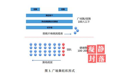 數(shù)字鴻溝還是財富優(yōu)勢？有錢有閑的老年人與互聯(lián)網(wǎng)時代的關(guān)系