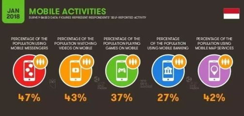 【特稿】OTT出海記系列之五 印尼市場的風(fēng)云際會與互聯(lián)網(wǎng)上網(wǎng)服務(wù)新變局