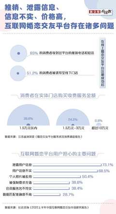 滿世界相親的年輕人，為什么拋棄相親網站？技術開發與服務的反思